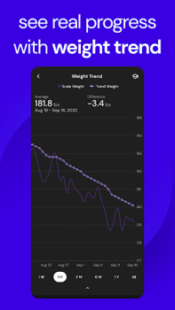 Скачать MacroFactor - Macro Tracker Здоровье и фитнес для Андроид скриншот 7