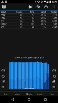 2G 3G 4G LTE Network Monitor