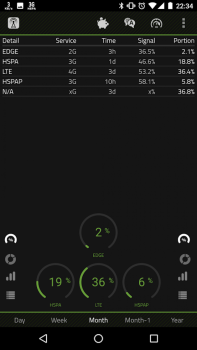 2G 3G 4G LTE Network Monitor