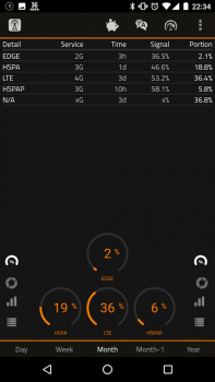2G 3G 4G LTE Network Monitor