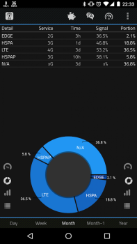 2G 3G 4G LTE Network Monitor