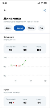Скачать Nova Health Здоровье и фитнес для Андроид скриншот 5