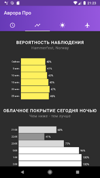 Скачать Мой прогноз полярного сияния Погода для Андроид скриншот 3