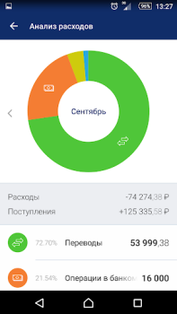 Скачать BALTINVESTBANK Mobile Финансы для Андроид скриншот 5