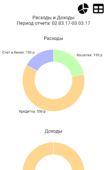 Скачать Домашняя бухгалтерия Финансы для Андроид скриншот 7