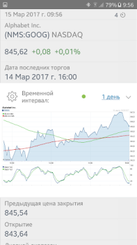 Скачать Фондовая биржа Финансы для Андроид скриншот 2