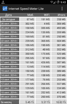 Скачать Internet Speed Meter Lite Инструменты для Андроид скриншот 3