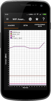 Скачать IP Tools: WiFi Analyzer Инструменты для Андроид скриншот 4