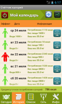 Скачать Счетчик калорий - Lite Здоровье и фитнес для Андроид скриншот 2