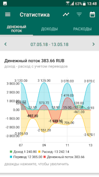 Скачать Учет расходов и доходов. Финансы для Андроид скриншот 5