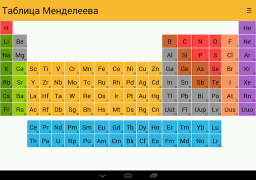 Скачать Таблица Менделеева Образование для Андроид скриншот 5