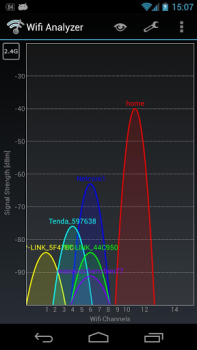 Скачать Wifi Analyzer Инструменты для Андроид
