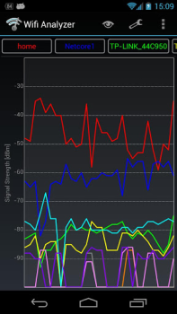 Скачать Wifi Analyzer Инструменты для Андроид скриншот 2