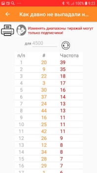 Скачать Статлото | Гослото 6 из 45 Развлечения для Андроид скриншот 7