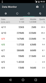 Скачать Data Monitor: Simple Net-Meter Инструменты для Андроид скриншот 4