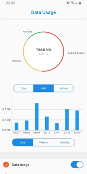 Скачать Data Usage - Data Manager Инструменты для Андроид