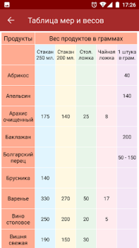 Скачать Подбери рецепт Еда и напитки для Андроид скриншот 7