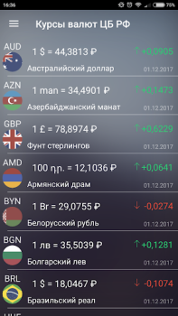 Скачать Курсы валют России онлайн Финансы для Андроид скриншот 2