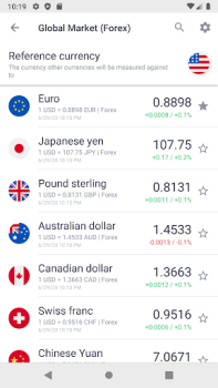 Скачать Курс рубля: Доллар/Евро/Нефть Финансы для Андроид скриншот 2