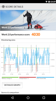 Скачать PCMark for Android Benchmark Инструменты для Андроид скриншот 2