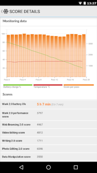 Скачать PCMark for Android Benchmark Инструменты для Андроид скриншот 3