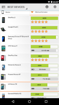 Скачать PCMark for Android Benchmark Инструменты для Андроид скриншот 4