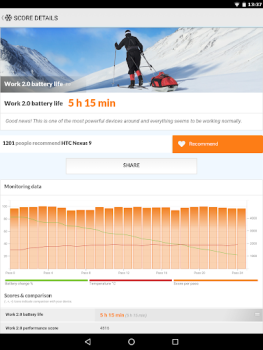 Скачать PCMark for Android Benchmark Инструменты для Андроид скриншот 7