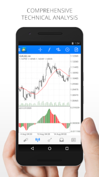 MetaTrader 4 Forex Трейдинг