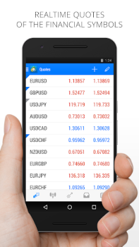 MetaTrader 4 Forex Трейдинг