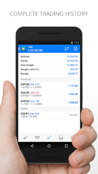 MetaTrader 4 Forex Трейдинг