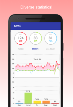 Скачать Blood Pressure Diary Здоровье и фитнес для Андроид скриншот 2
