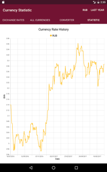 Скачать РБ информер Финансы для Андроид скриншот 2