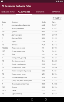 Скачать РБ информер Финансы для Андроид скриншот 5