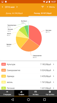 Скачать Money Manager Expense & Budget Финансы для Андроид скриншот 4