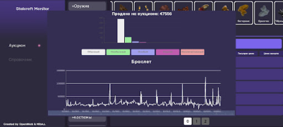Скачать Stalcraft Monitor Бизнес для Андроид скриншот 6