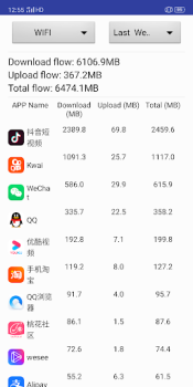 Скачать Network Monitor Инструменты для Андроид скриншот 2