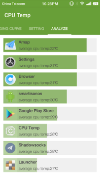 Скачать Cpu Temperature - Cpu, Memory, Инструменты для Андроид скриншот 4