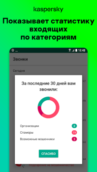 Антиспам: Kaspersky Who Calls